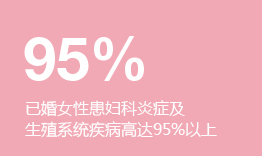 女性私密修护