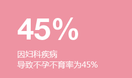 女性私密修护